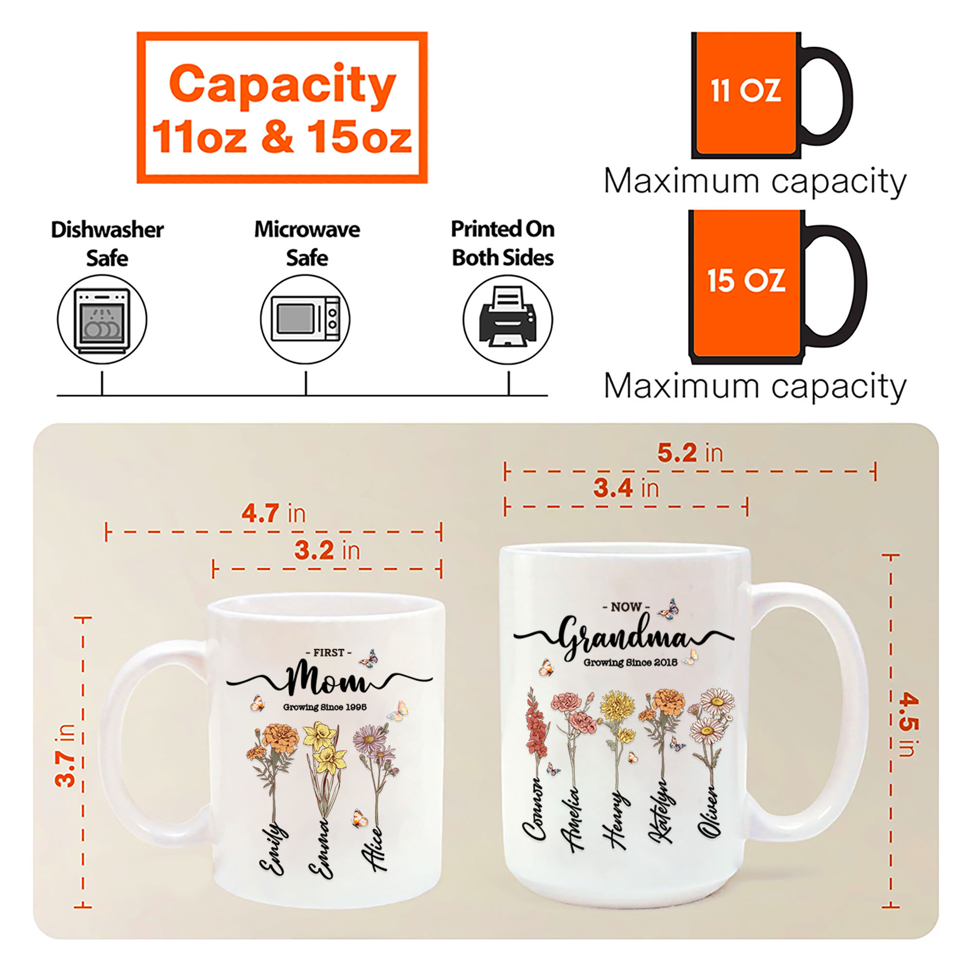 Custom Grandma's Garden Mug, Custom Grandkid Name Mug, Mother's Day Gift, Grandma Gift, Grandma Mug Gift